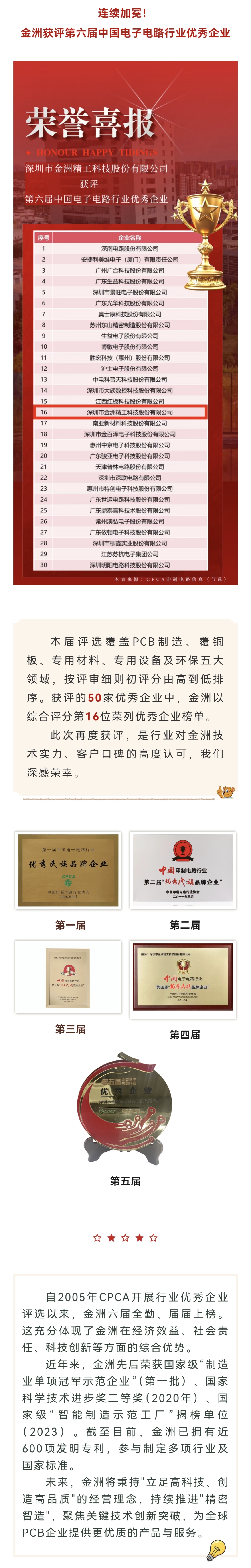 第六届中国电子电路行业优秀企业2026.8.6.jpg